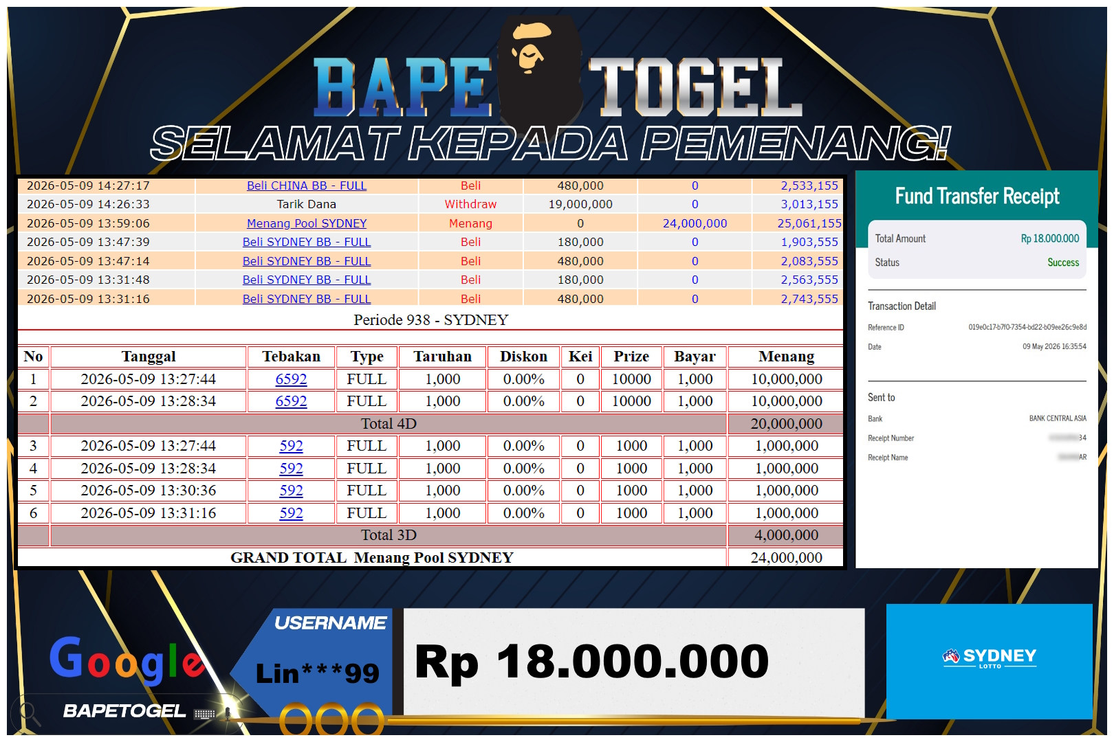 BAPETOGEL
